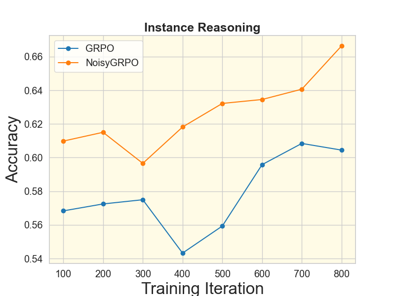 First research result visualization
